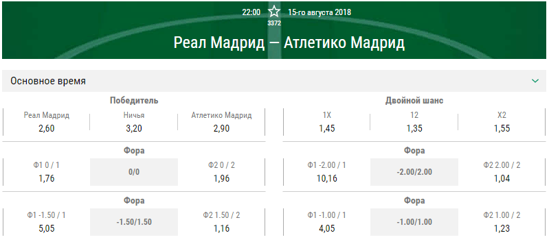 Реал Мадрид - Атлетико. Прогноз суперкубка УЕФА