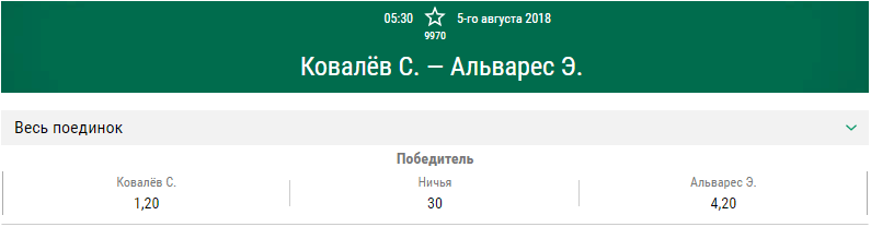 Прогноз на бой Сергей Ковалёв – Элейдер Альварес