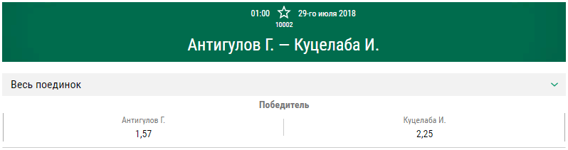 Прогноз на бой Гаджимурад Антигулов – Ион Куцелаба