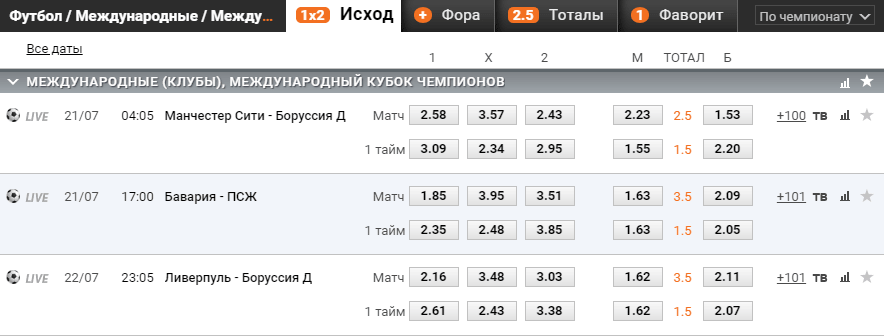 Как делать ставки на международный кубок Чемпионов 2018?