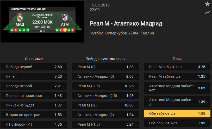 Реал Мадрид - Атлетико. Прогноз суперкубка УЕФА