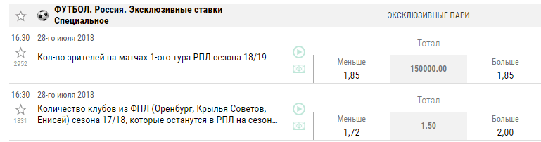 Ставки на итоги Лиги Чемпионов и национальных первенств