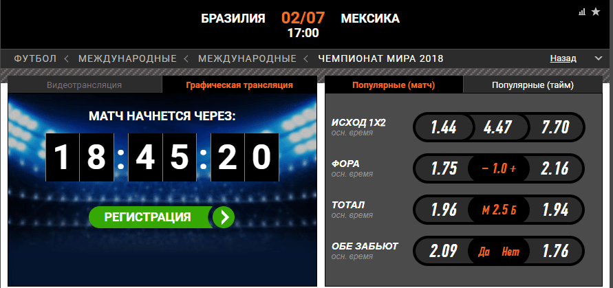 Бразилия – Мексика. Прогноз матча ЧМ-2018