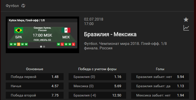 Бразилия – Мексика. Прогноз матча ЧМ-2018