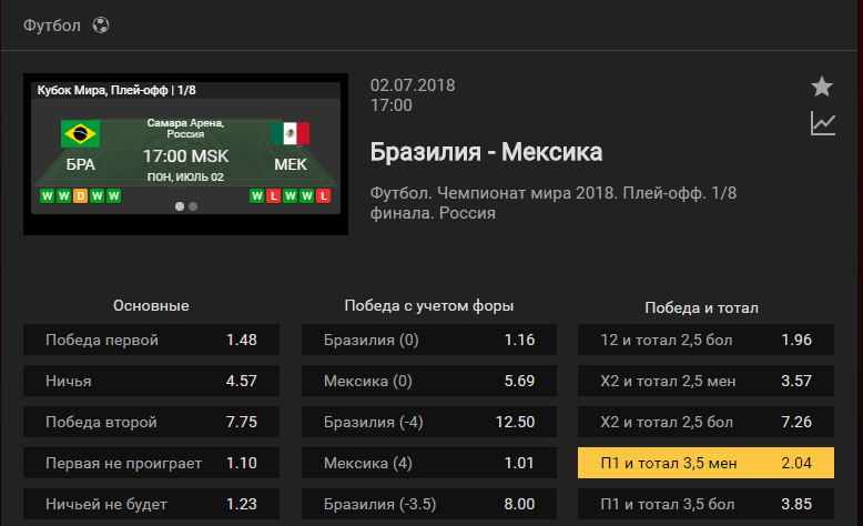 Бразилия – Мексика. Прогноз матча ЧМ-2018