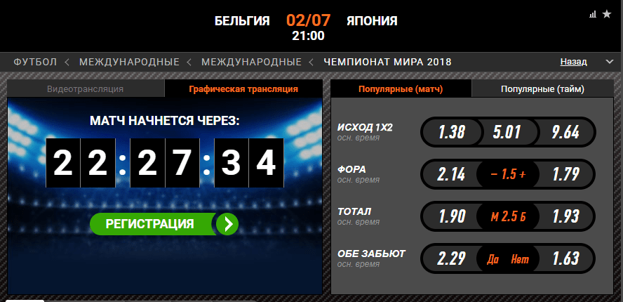 Бельгия – Япония. Прогноз матча ЧМ-2018
