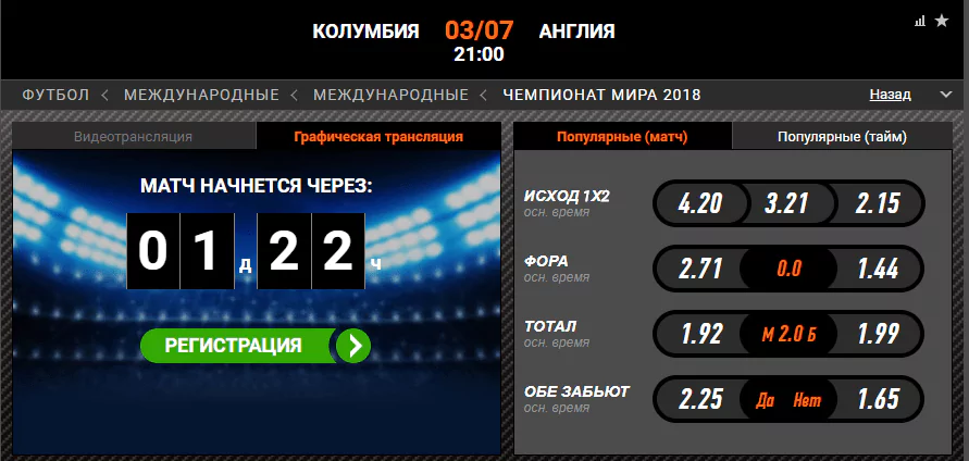 Колумбия - Англия. Прогноз матча Чемпионата Мира