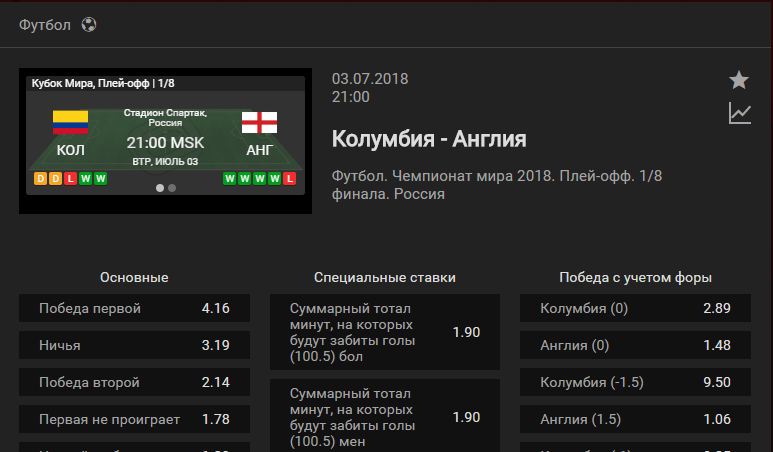 Колумбия - Англия. Прогноз матча Чемпионата Мира