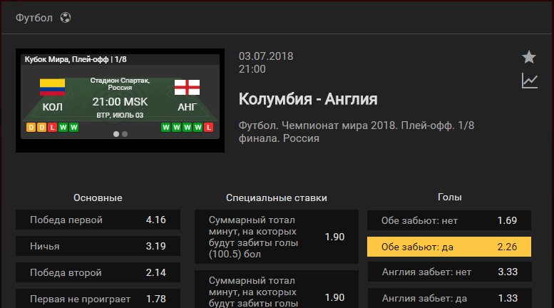 Колумбия - Англия. Прогноз матча Чемпионата Мира