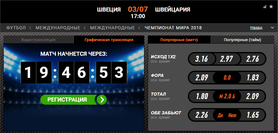 Швеция - Швейцария. Прогноз матча Чемпионата Мира