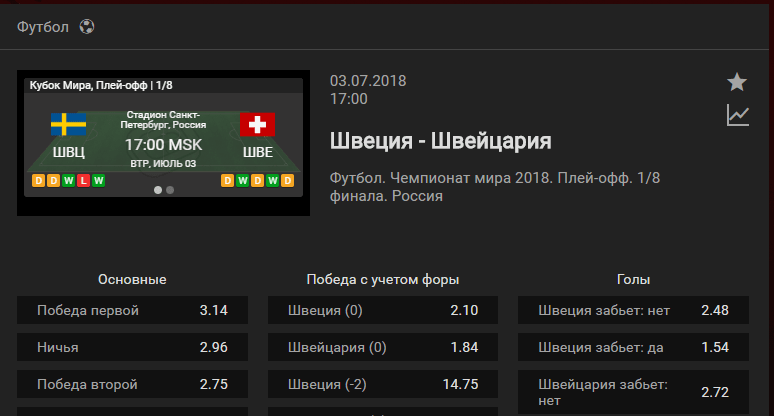 Швеция - Швейцария. Прогноз матча Чемпионата Мира