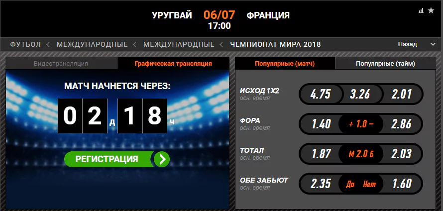 Уругвай - Франция. Прогноз матча Чемпионата Мира