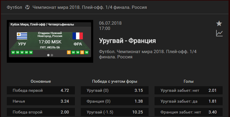 Уругвай - Франция. Прогноз матча Чемпионата Мира
