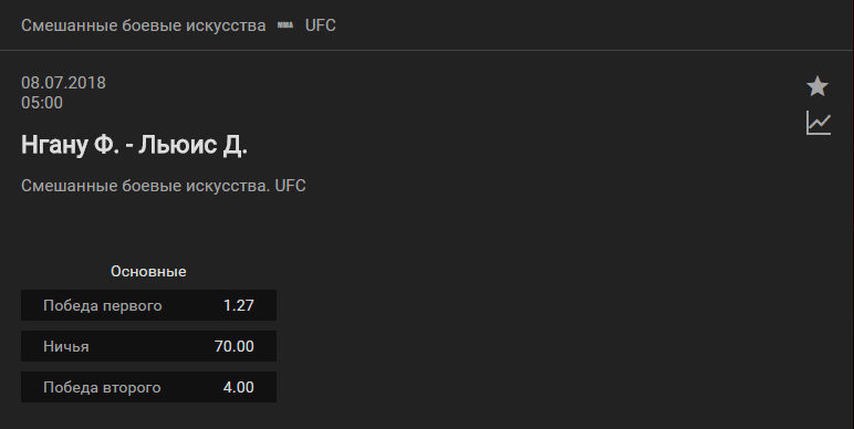 Прогноз на бой Франсис Нганну – Деррик Льюис
