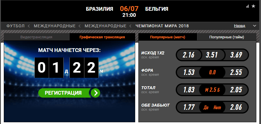 Бразилия - Бельгия. Прогноз матча Чемпионата Мира