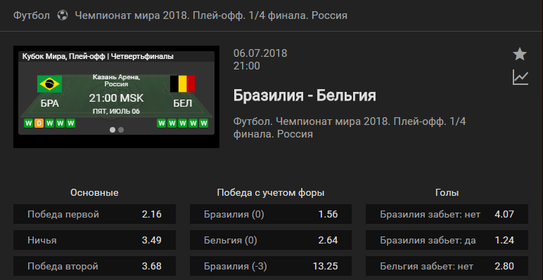 Бразилия - Бельгия. Прогноз матча Чемпионата Мира