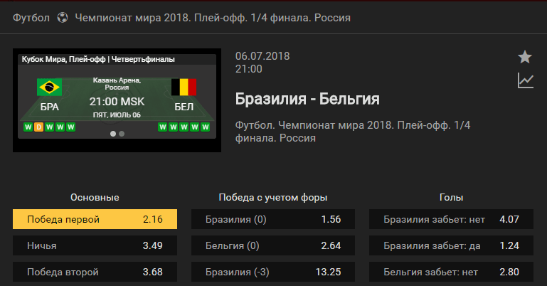 Бразилия - Бельгия. Прогноз матча Чемпионата Мира