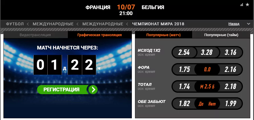 Франция – Бельгия. Прогноз матча ЧМ-2018