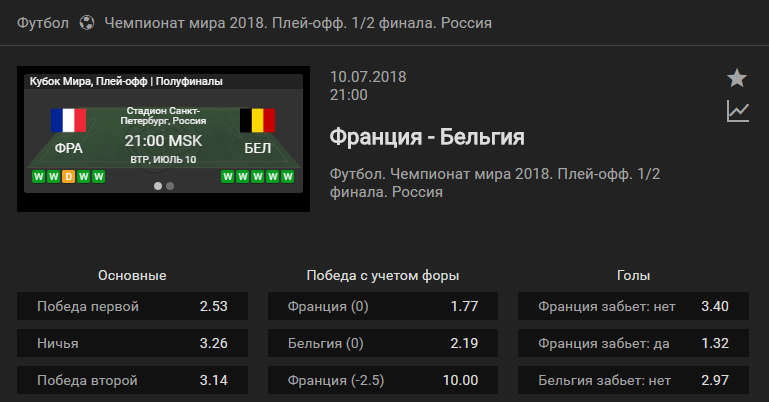 Франция – Бельгия. Прогноз матча ЧМ-2018