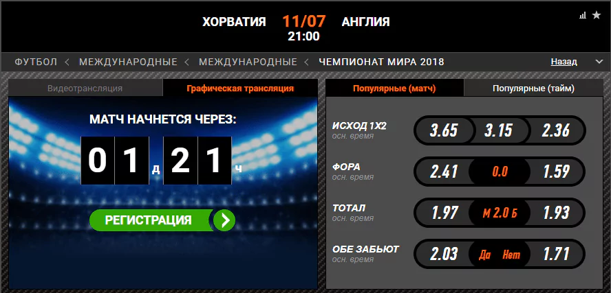 Хорватия - Англия. Прогноз матча Чемпионата Мира