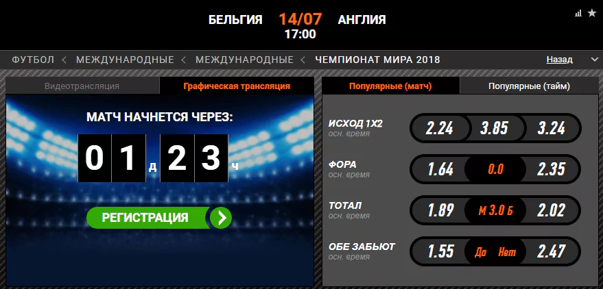 Бельгия - Англия. Прогноз матча Чемпионата Мира