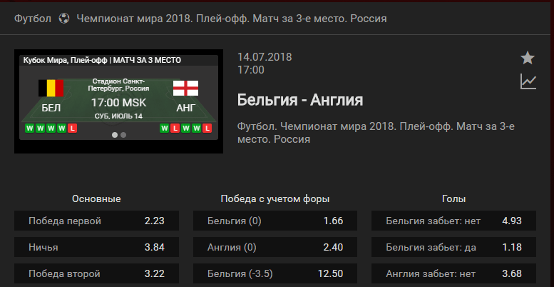 Бельгия - Англия. Прогноз матча Чемпионата Мира