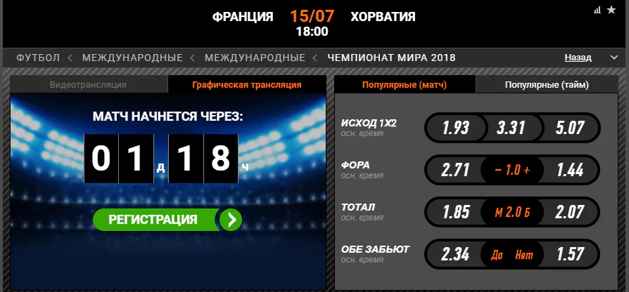 Франция – Хорватия. Прогноз на финал Чемпионата Мира 2018