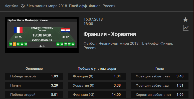 Франция – Хорватия. Прогноз на финал Чемпионата Мира 2018