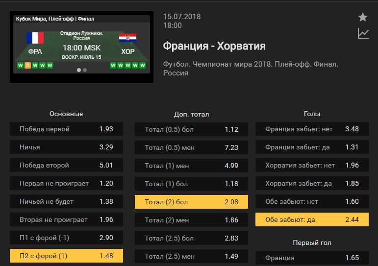 Франция – Хорватия. Прогноз на финал Чемпионата Мира 2018