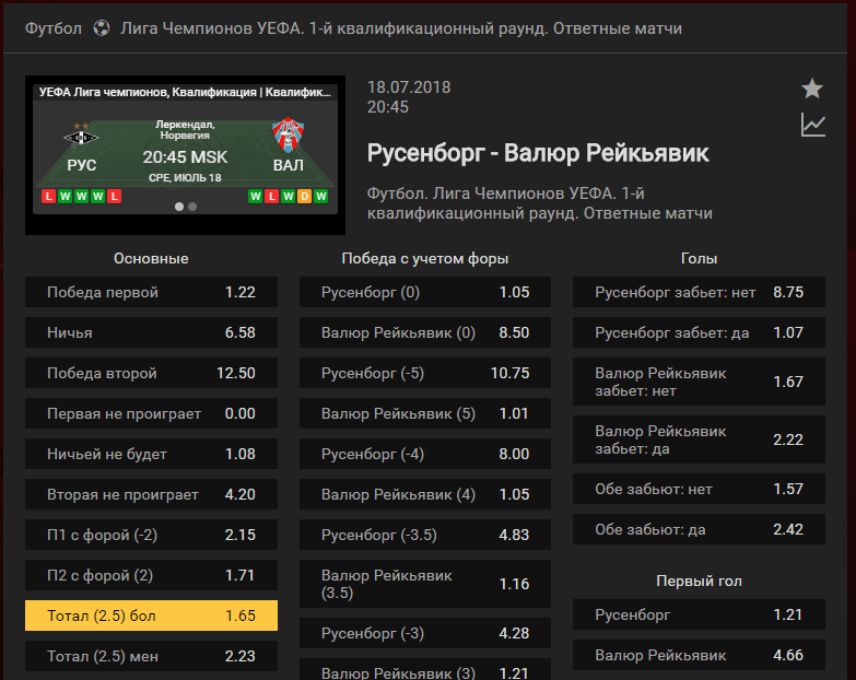 Русенборг - Валюр. Прогноз матча Лиги Чемпионов