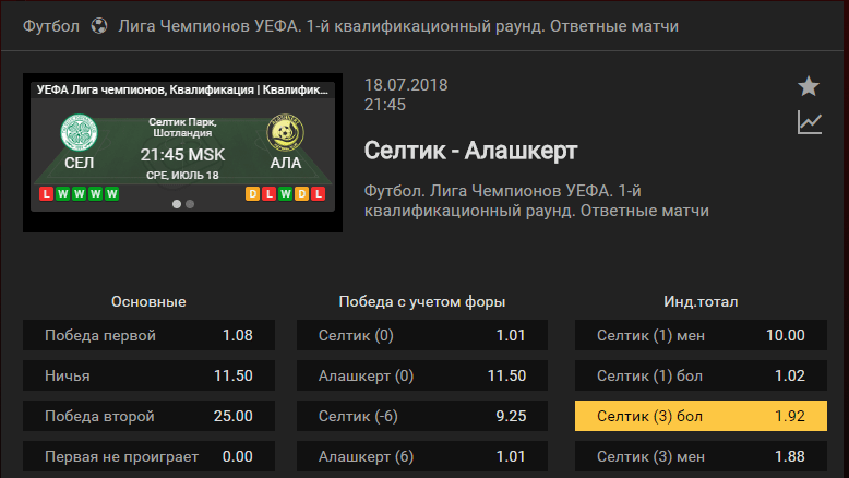Селтик – Алашкерт. Прогноз матча Лиги Чемпионов