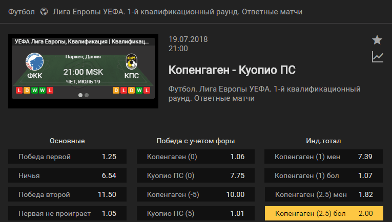 Копенгаген - Куопио ПС. Прогноз матча Лиги Европы