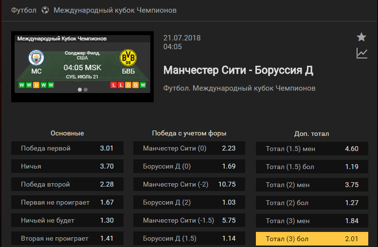 Боруссия Дортмунд – Манчестер Сити. Прогноз матча Международного кубка Чемпионов