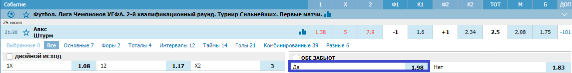 Аякс - Штурм. Прогноз матча Лиги Чемпионов