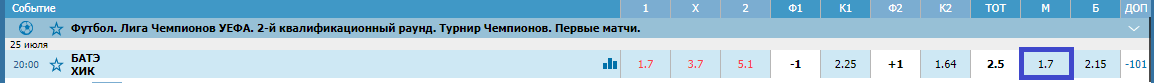 БАТЭ - ХИК. Прогноз матча Лиги Чемпионов