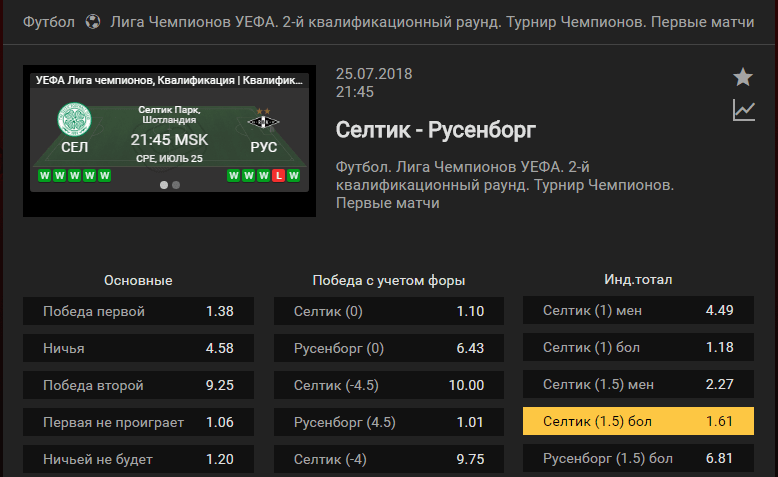 Селтик – Русенборг. Прогноз матча Лиги Чемпионов