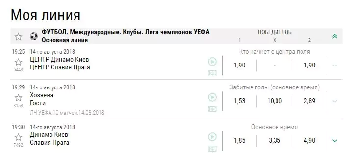Принцип Парето в ставках на спорт