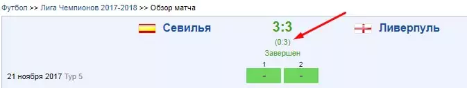 Live-ставки на групповой этап Лиги Чемпионов