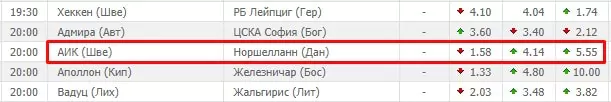 Сколько ставить? Расчет размера спортивных ставок