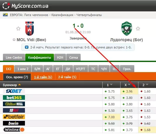Приметы и суеверия в ставках на спорт
