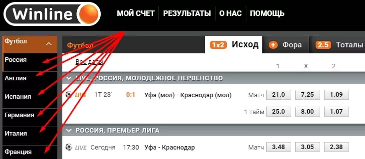Принцип Парето в ставках на спорт