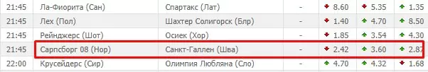 Сколько ставить? Расчет размера спортивных ставок