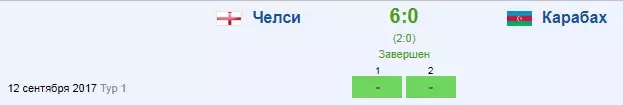 Live-ставки на групповой этап Лиги Чемпионов