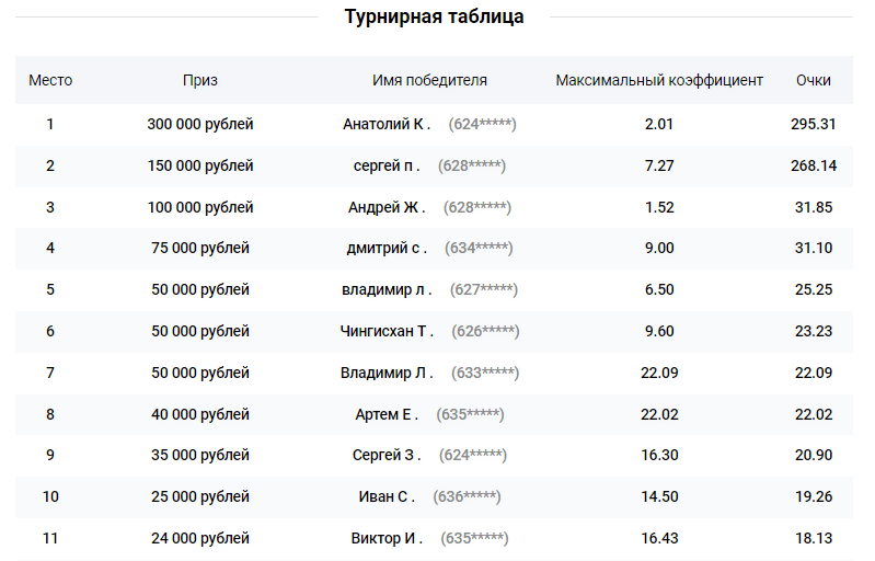 Миллион за ставки на РФПЛ от БК Леон