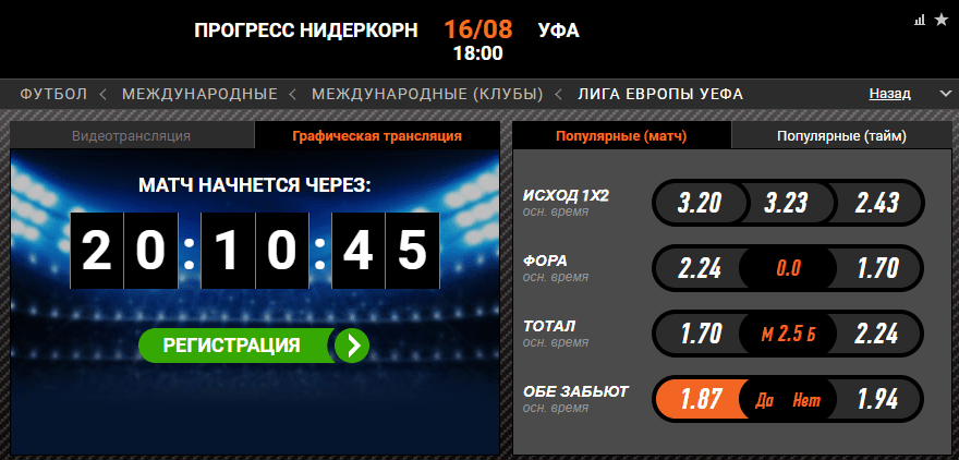Прогрес Нидеркорн - Уфа. Прогноз матча Лиги Европы