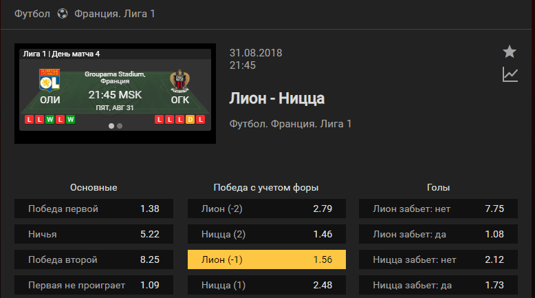 Лион – Ницца. Прогноз матча чемпионата Франции