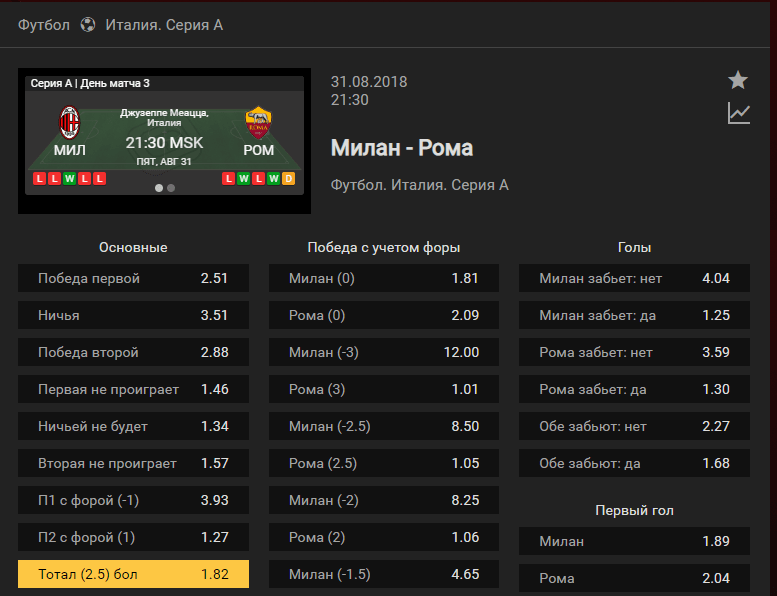 Милан – Рома. Прогноз матча чемпионата Италии