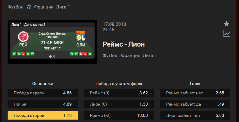 Реймс – Лион. Прогноз матча французской Лиги 1