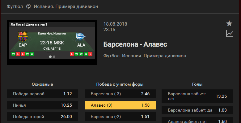 Барселона – Алавес. Прогноз матча испанской Ла Лиги