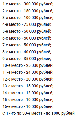 Миллион за ставки на РФПЛ от БК Леон